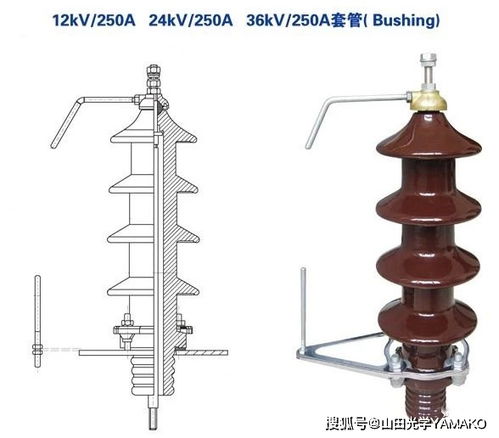 红外热像仪如何精准检测变压器绝缘套管缺陷